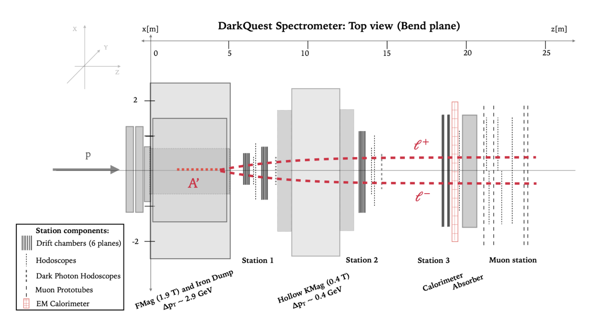 HL-LHC pileup